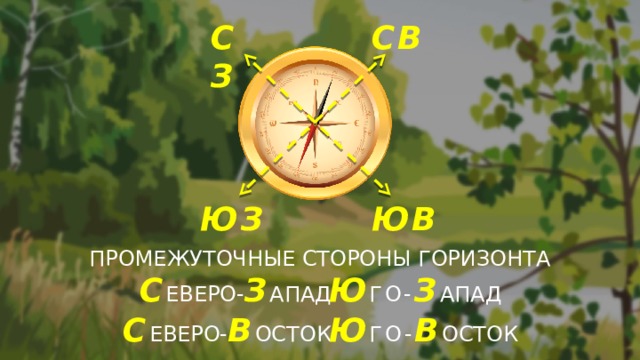 СЗ СВ ЮЗ ЮВ ПРОМЕЖУТОЧНЫЕ СТОРОНЫ ГОРИЗОНТА Ю ГО- З АПАД С ЕВЕРО- З АПАД С ЕВЕРО- В ОСТОК Ю ГО- В ОСТОК 