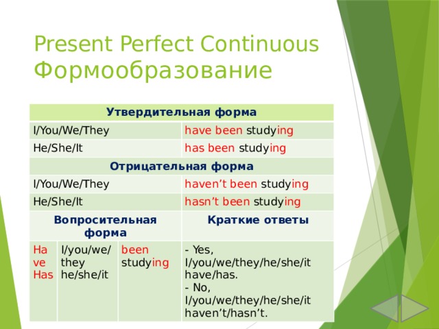 Презентация perfect continuous