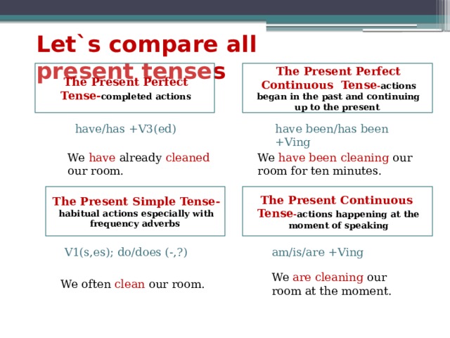 Let`s compare all present tenses The Present Perfect Tense- completed actions The Present Perfect Continuous Tense - actions began in the past and continuing up to the present have/has +V3(ed) have been/has been +Ving We have already cleaned our room. We have been cleaning our room for ten minutes. The Present Simple Tense- habitual actions especially with frequency adverbs The Present Continuous Tense - actions happening at the moment of speaking V1(s,es); do/does (-,?) am/is/are +Ving We are cleaning our room at the moment. We often clean our room. 