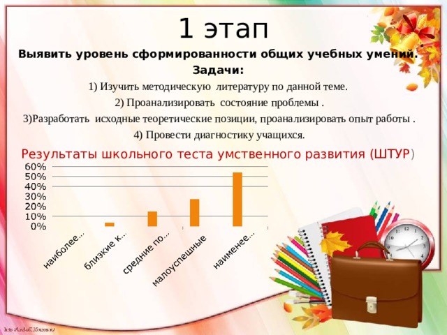  Выявить уровень сформированности общих учебных умений. Задачи: 1) Изучить методическую литературу по данной теме.  2) Проанализировать состояние проблемы .  3)Разработать исходные теоретические позиции, проанализировать опыт работы .  4) Провести диагностику учащихся. Результаты школьного теста умственного развития (ШТУР )   1 этап 