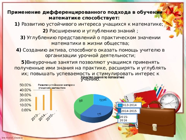   Применение дифференцированного подхода в обучении математике способствует: 1) Развитию устойчивого интереса учащихся к математике;  2) Расширению и углублению знаний ; 3) Углублению представлений о практическом значении математики в жизни общества; 4) Созданию актива, способного оказать помощь учителю в организации урочной деятельности; 5) Внеурочные занятия позволяют учащимся применять полученные ими знания на практике, расширять и углублять их; повышать успеваемость и стимулировать интерес к учению. 2013-2014 2014-2015 2015-2016 