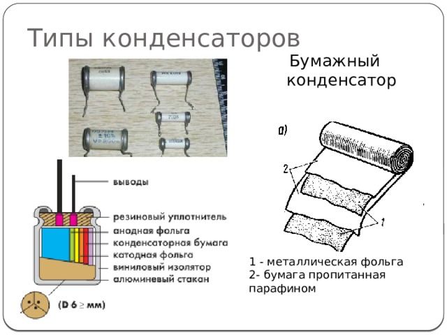 Типы конденсаторов Бумажный конденсатор 1 - металлическая фольга 2- бумага пропитанная парафином 