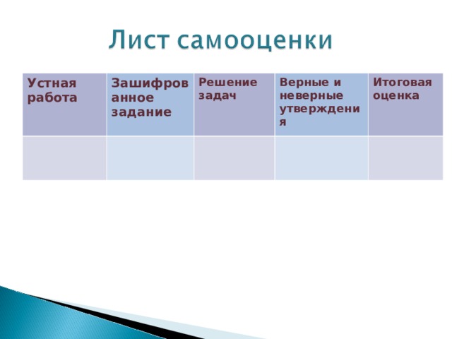 Устная работа Зашифрованное задание Решение задач Верные и неверные утверждения Итоговая оценка 