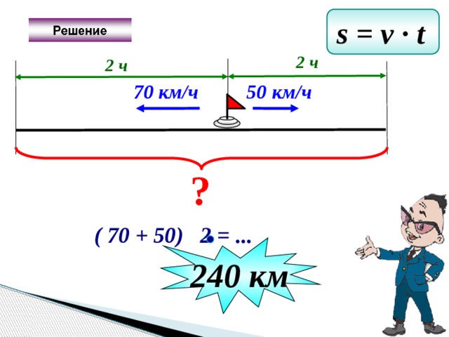 s = v ∙ t  2 ч 2 ч 50 км/ч 70 км/ч ? ( 70 + 50) 2 = ... 240 км 