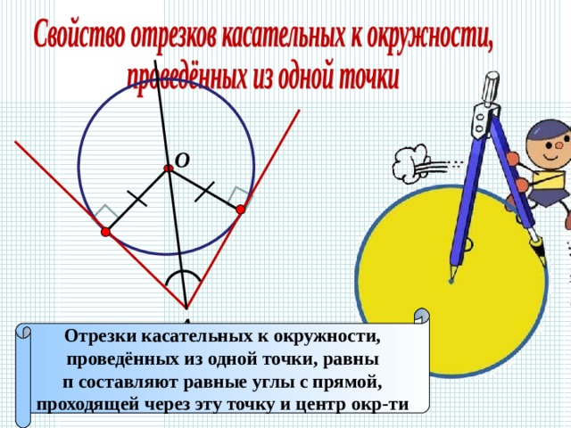 О А Отрезки касательных к окружности, проведённых из одной точки, равны п составляют равные углы с прямой, проходящей через эту точку и центр окр-ти 