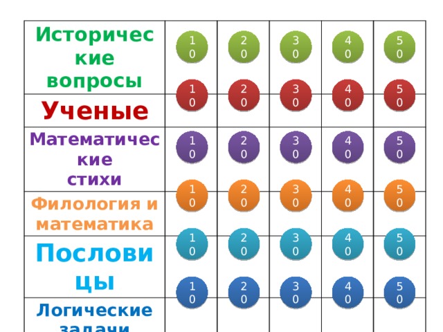 Исторические вопросы Ученые Математические стихи Филология и математика Пословицы Логические задачи 40 50 20 30 10 10 40 20 30 50 40 50 10 20 30 10 20 30 40 50 40 50 20 30 10 10 20 30 40 50 
