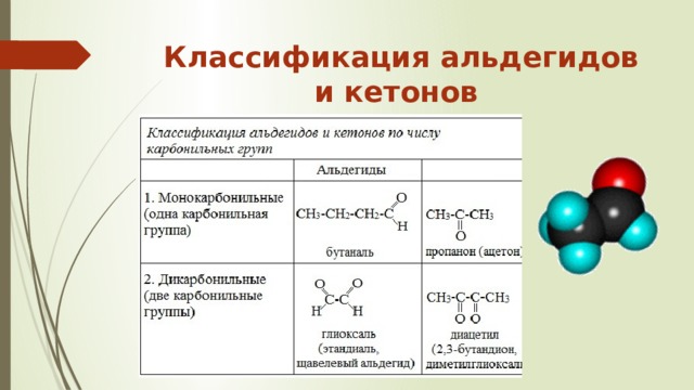 Классификация альдегидов и кетонов 