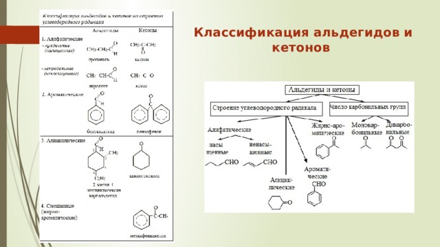 Классификация альдегидов и кетонов   