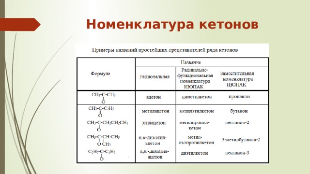 Номенклатура кетонов 