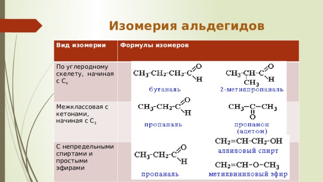 Межклассовая изомерия виды