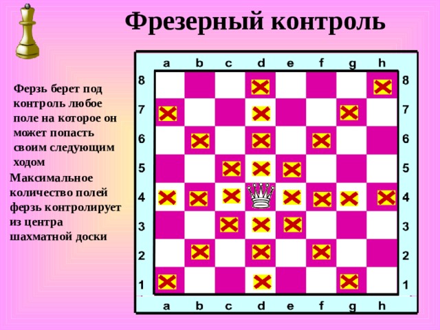  Фрезерный контроль Ферзь берет под контроль любое поле на которое он может попасть своим следующим ходом Максимальное количество полей ферзь контролирует из центра шахматной доски 