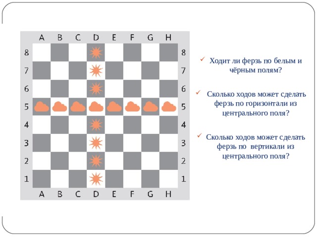   Ходит ли ферзь по белым и чёрным полям?  Сколько ходов может сделать ферзь по горизонтали из центрального поля?  Сколько ходов может сделать ферзь по вертикали из центрального поля?    