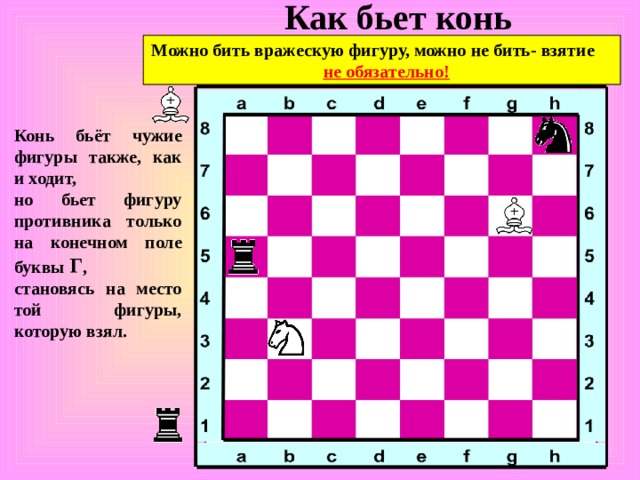 Как бьет конь Можно бить вражескую фигуру, можно не бить- взятие не обязательно! Конь бьёт чужие фигуры также, как и ходит, но бьет фигуру противника только на конечном поле буквы Г , становясь на место той фигуры, которую взял. 