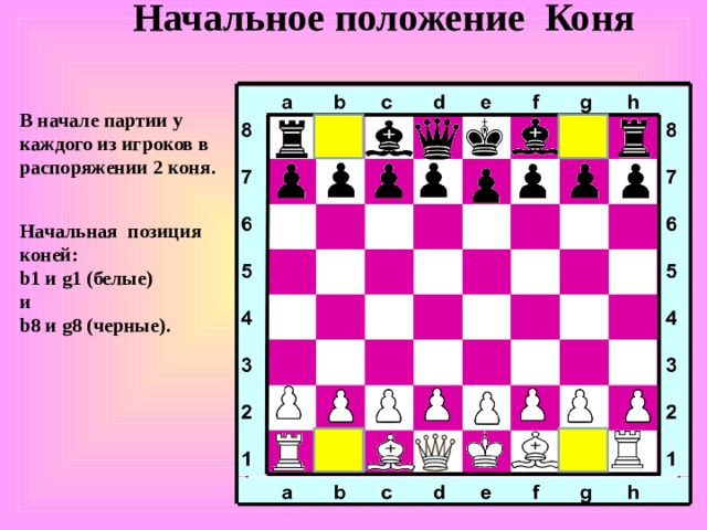 Начальное положение Коня В начале партии у каждого из игроков в распоряжении 2 коня.  Начальная позиция коней :   b 1 и  g 1 (белые) и  b 8 и  g 8 (черные).   