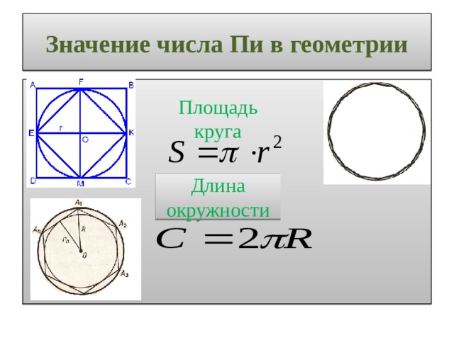 Значение числа Пи в геометрии Площадь круга Длина окружности
