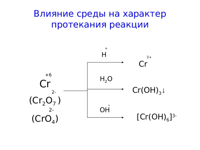 Влияние среды на характер протекания реакции  + H  3 + Cr   H 2 O  + 6 Cr  2- (Cr 2 O 7 )  2- (CrO 4 ) Cr(OH) 3 ↓    - OH [Cr(OH) 6 ] 3-  