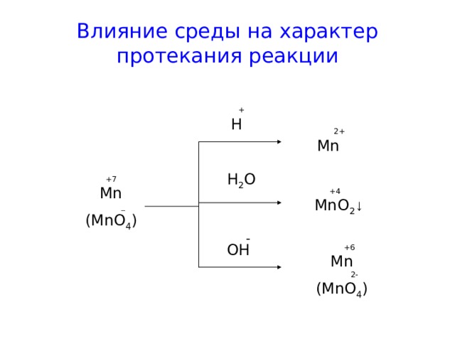 Влияние среды на характер протекания реакции  + H  2 + Mn   H 2 O +7 Mn  _ (MnO 4 )  +4 MnO 2 ↓    - OH  +6 Mn  2- (MnO 4 ) 