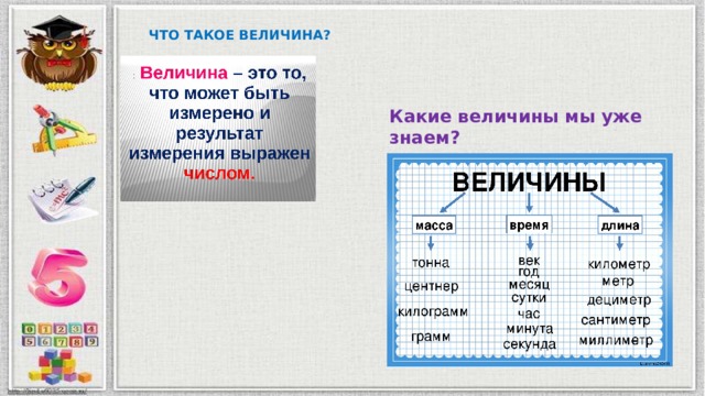 ЧТО ТАКОЕ ВЕЛИЧИНА? Какие величины мы уже знаем? 