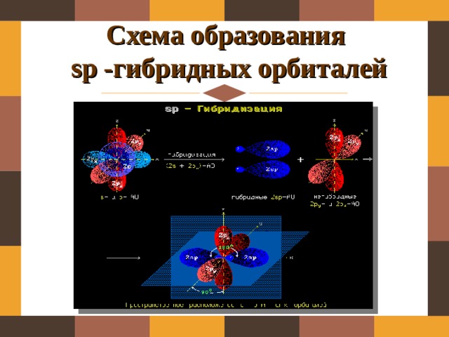 Схема образования  sp -гибридных орбиталей 