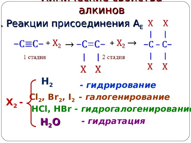 Химические свойства алкинов 1. Реакции присоединения  А Е H 2 - гидрирование Cl 2 , Br 2 , I 2 - галогенирование Х 2 -  HCl, HBr - гидрогалогенирование H 2 O - гидратация 