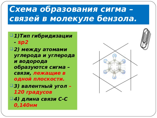 Схема образования сигма – связей в молекуле бензола. 1)Тип гибридизации - s р 2  2) между атомами углерода и углерода и водорода образуются сигма – связи, лежащие в одной плоскости. 3) валентный угол – 120 градусов 4) длина связи С-С 0,140нм 