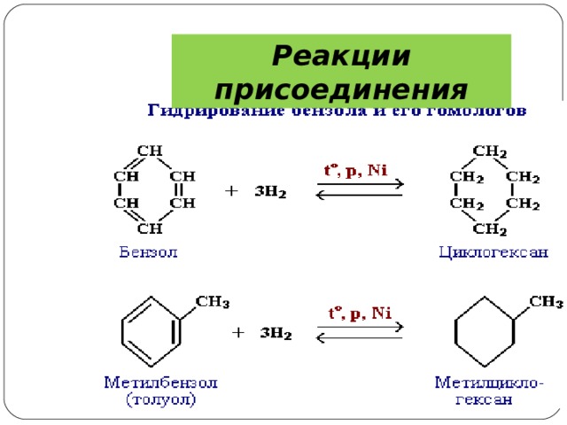 Реакции присоединения 