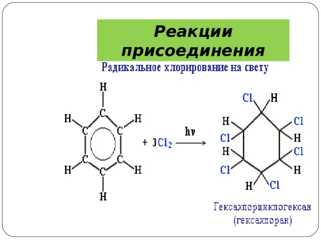 Реакции присоединения 