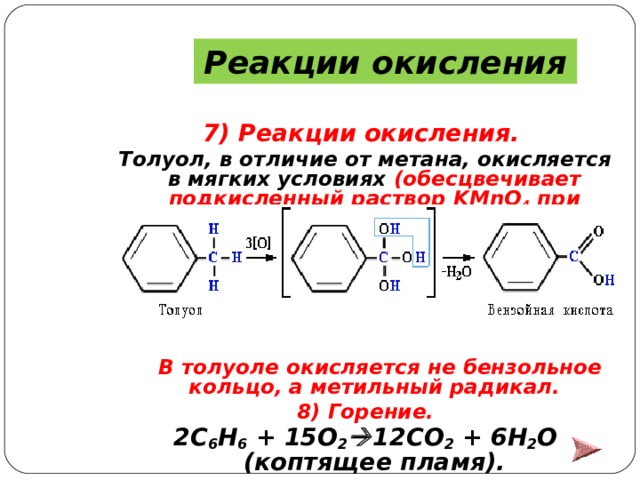 Реакции окисления 7) Реакции окисления. Толуол, в отличие от метана, окисляется в мягких условиях (обесцвечивает подкисленный раствор KMnO 4 при нагревании):        В толуоле окисляется не бензольное кольцо, а метильный радикал. 8) Горение. 2 C 6 H 6 + 15 O 2  12 CO 2 + 6 H 2 O (коптящее пламя). 
