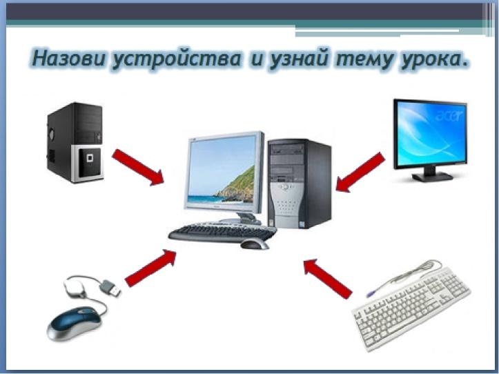 Виды компьютеров информатика 3 класс