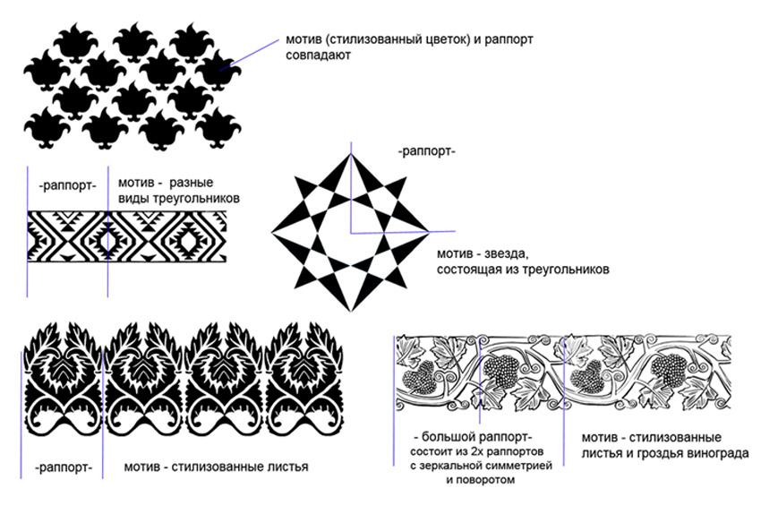Схемы построения орнаментальных композиций