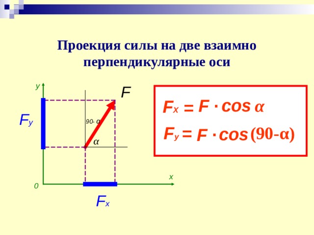 Установите соответствие между рисунками и выражениями для расчета проекции силы на ось оу ответы