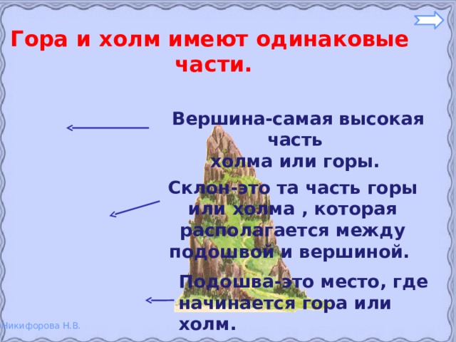 Что выше гора или холм. Холм и гора имеют одинаковые части. Самая высокая часть холма или горы. Самая высокая часть холма или горы ответ. Место где начинается холм или гора.