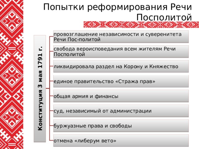 Попытки реформирования Речи Посполитой Конституция 3 мая 1791 г. провозглашение независимости и суверенитета Речи Пос-политой свобода вероисповедания всем жителям Речи Посполитой ликвидировала раздел на Корону и Княжество единое правительство «Стража прав» общая армия и финансы суд, независимый от администрации буржуазные права и свободы отмена «либерум вето» 