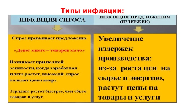 Инфляция и семейная экономика 8 класс презентация