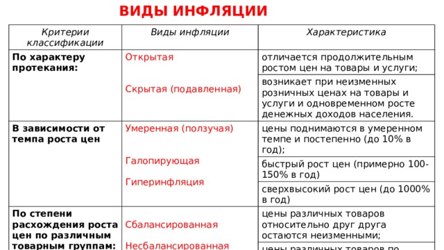 План инфляция и семейная экономика 8 класс