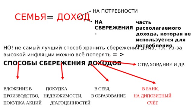 Урок по обществознанию 8 класс инфляция и семейная экономика презентация