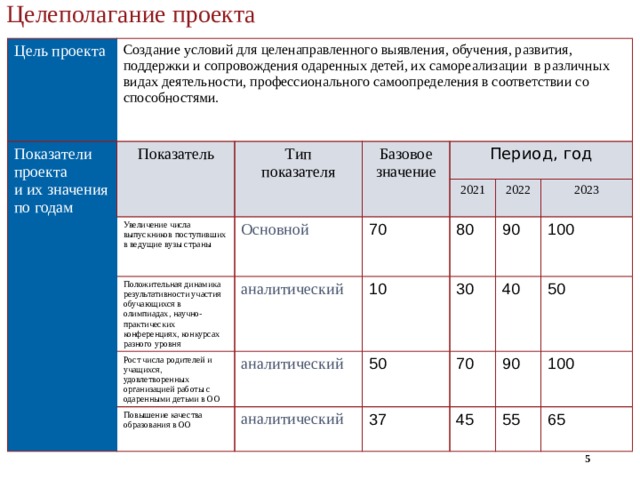 Проект по созданию эффективной системы выявления талантливых детей и профессионального обучения