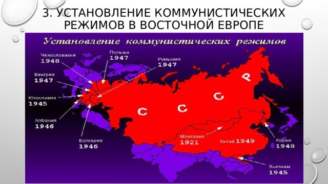 3. Установление коммунистических режимов в Восточной Европе 