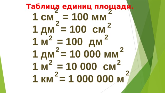 Таблица единиц площади. 2 2 1 см = 100 мм 1 дм = 100 см 1 м = 100 дм 1 дм = 10 000 мм 1 м = 10 000 см 1 км = 1 000 000 м 2 2 2 2 2 2 2 2 2 2 
