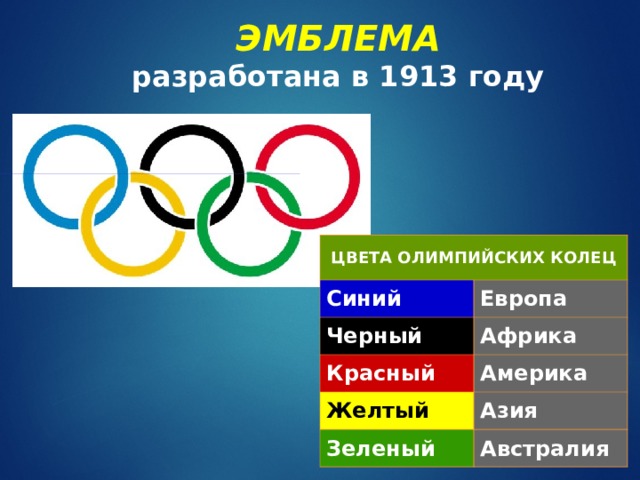 Кольцо америки на олимпиаде. Олимпийские кольца цвета. Кольца олимпиады цвета. Олимпийские кольца цвета и значение. Кольцо Олимпийские кольца цвета.