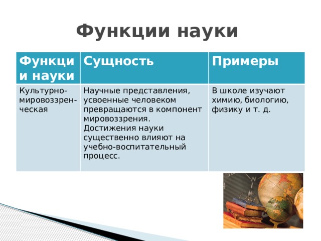 Существенные науки. Культурно-мировоззренческая функция науки. Познавательная функция науки пример. Характеристика познавательной функции науки. Сущность познавательной функции науки.