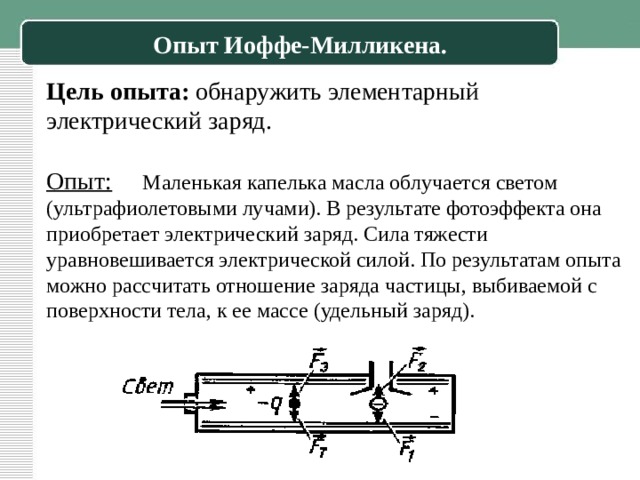 Опыт Иоффе-Милликена. Цель опыта: обнаружить элементарный электрический заряд.  Опыт:  Маленькая капелька масла облучается светом (ультрафиолетовыми лучами). В результате фотоэффекта она приобретает электрический заряд. Сила тяжести уравновешивается электрической силой. По результатам опыта можно рассчитать отношение заряда частицы, выбиваемой с поверхности тела, к ее массе (удельный заряд). 