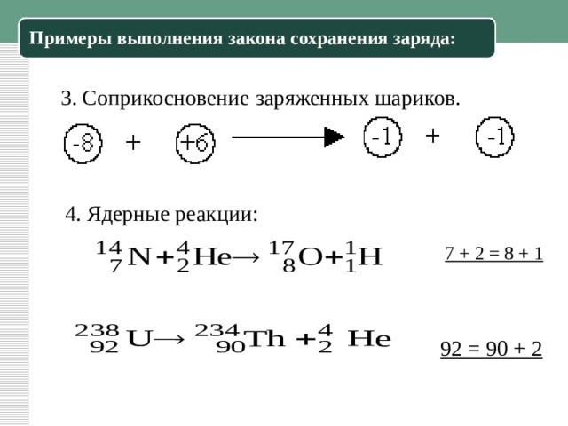 Примеры выполнения закона сохранения заряда: 3. Соприкосновение заряженных шариков. 4. Ядерные реакции:  7 + 2 = 8 + 1  92 = 90 + 2 