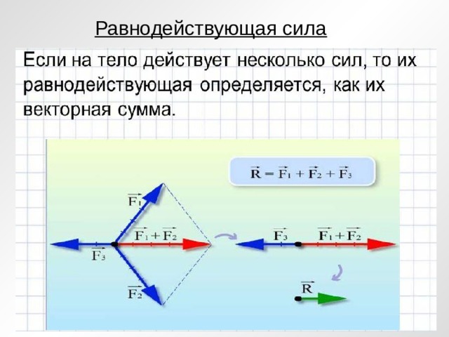 Равнодействующая сила 