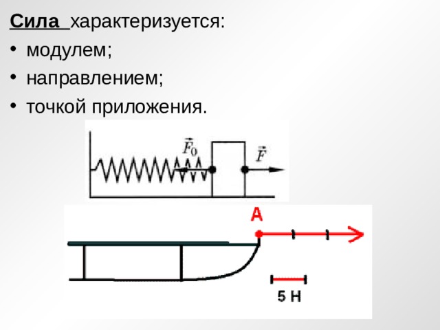 Сила  характеризуется: модулем; направлением; точкой приложения. 