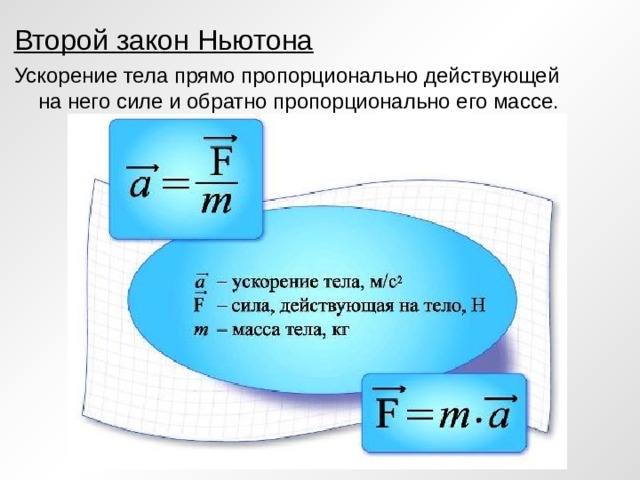 Второй закон Ньютона Ускорение тела прямо пропорционально действующей на него силе и обратно пропорционально его массе. 