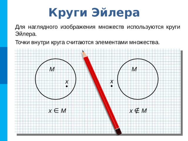 Круги Эйлера Для наглядного изображения множеств используются круги Эйлера. Точки внутри круга считаются элементами множества. М М х х ● ● x  ∈ M x  ∉ M 