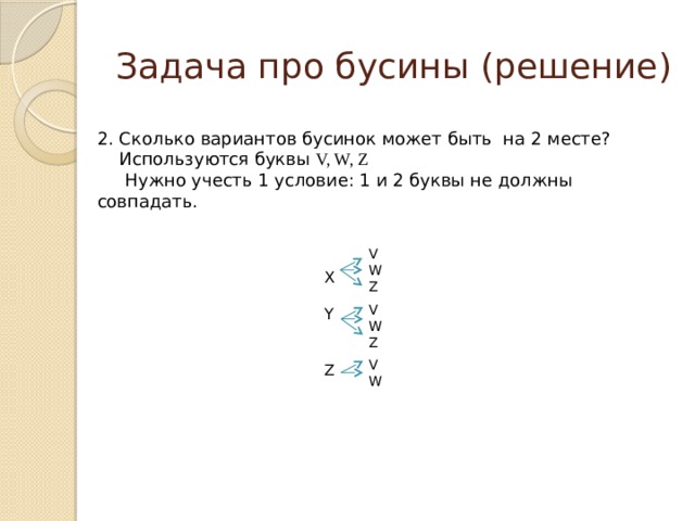 Задача про бусины (решение) 2. Сколько вариантов бусинок может быть на 2 месте?  Используются буквы V, W, Z  Нужно учесть 1 условие: 1 и 2 буквы не должны совпадать. V W Z X Y Z V W Z V W 