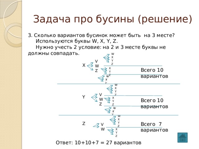 W X Y W X Y Задача про бусины (решение) 3. Сколько вариантов бусинок может быть на 3 месте?  Используются буквы W, X, Y, Z.  Нужно учесть 2 условие: на 2 и 3 месте буквы не должны совпадать. W X Y Z V W Z X Y Z X Y Z Всего 10 вариантов W X Y Z V W Z X Y Z Всего 10 вариантов W X Y Z Всего 7 вариантов V W X Y Z Ответ: 10+10+7 = 27 вариантов 