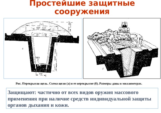 Перекрытая щель схема